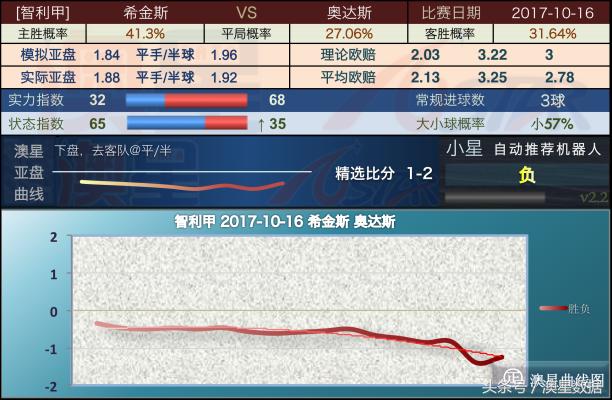 新澳最新最快资料,合理化决策实施评审_交互版9.79