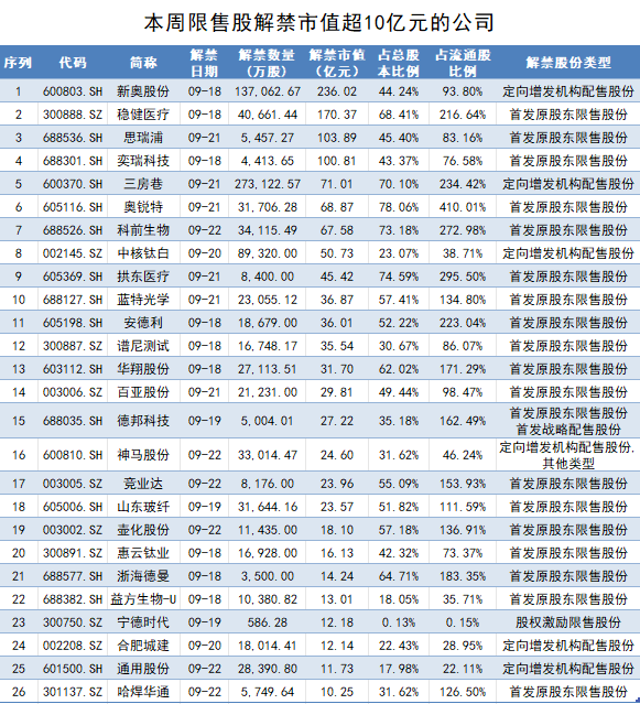 2004新奥精准资料免费提供,最新热门解答落实_投资版1.016