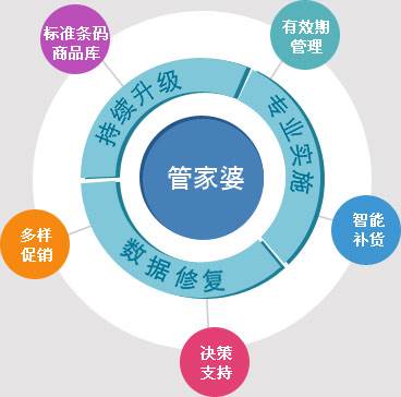 管家婆一奖一特一中,系统化推进策略研讨_经典版5.13