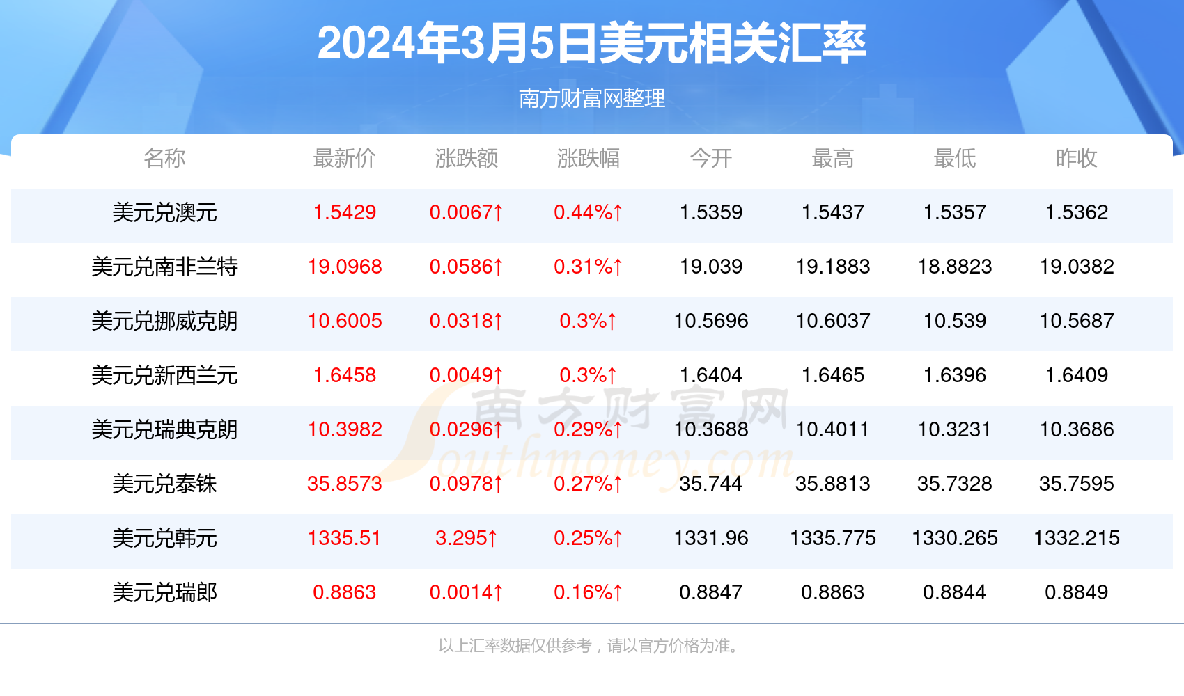 在意到极 第213页