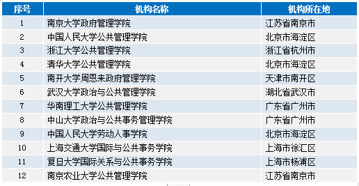 新澳门2024年资料大全宫家婆,项目管理推进方案_轻量版8.322