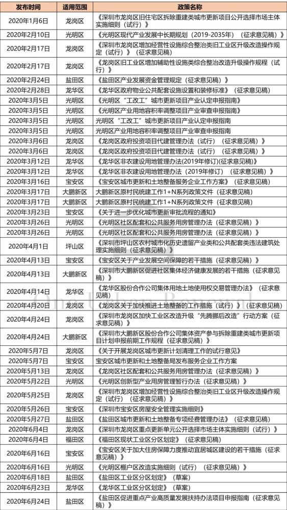 新澳彩资料免费长期公开,全面理解执行计划_粉丝版9.648