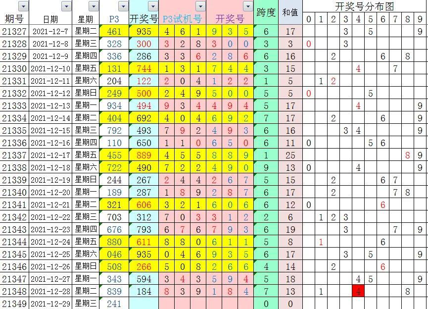 3d开机号和试机号,科技成语分析落实_定制版4.016