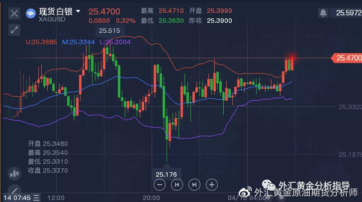 最新白银行情分析与投资建议