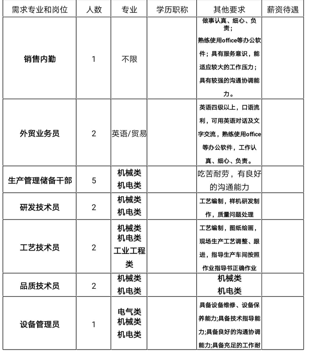 温岭机械行业招聘动态与未来趋势展望