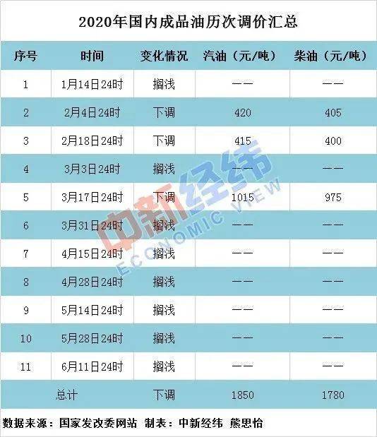 人生的 第211页