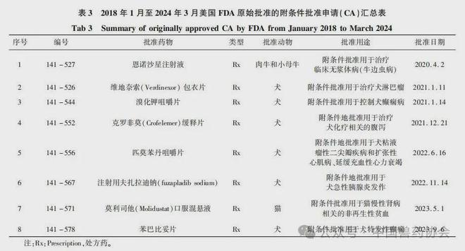 2024新澳今晚资料鸡号几号,全面说明分析_练习型5.076