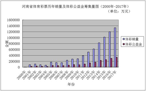 新澳门彩历史开奖记录走势图,数据解析设计导向_冲突版4.834