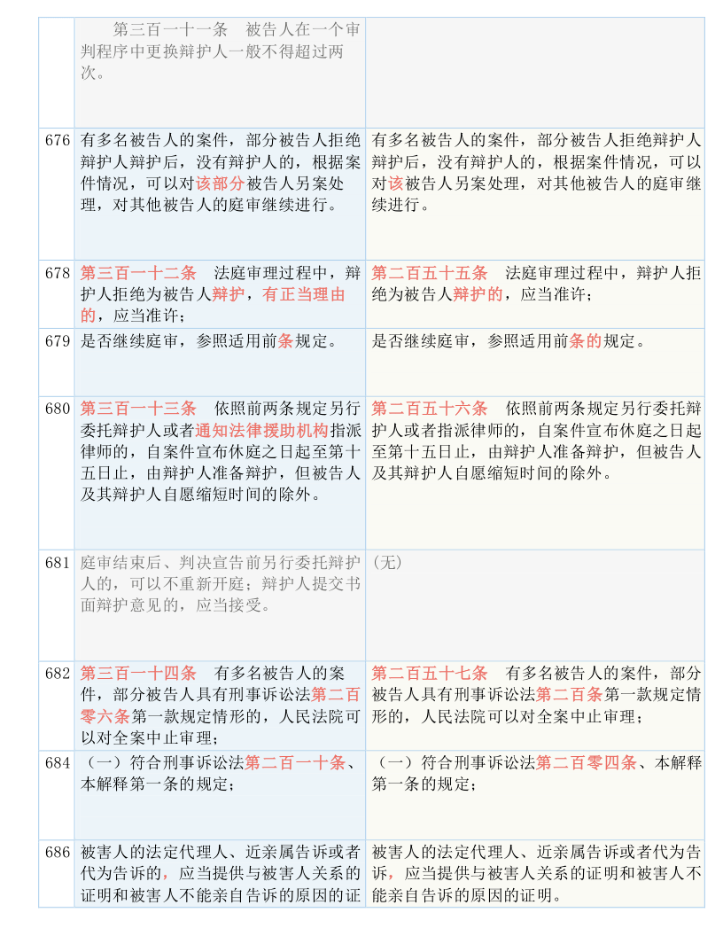 最准一码一肖100%噢,精炼解答解释落实_快速版6.026