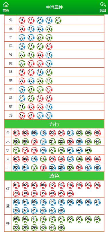 澳门开奖结果+开奖记录表生肖,系统分析解答解释措施_示范版6.852