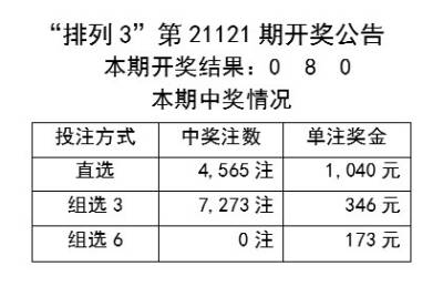 新奥天天免费资料单双,创新计划解答解释措施_初级版7.111