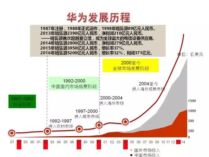 新澳门精准资料期期精准,策略调整解析落实_限定型3.294