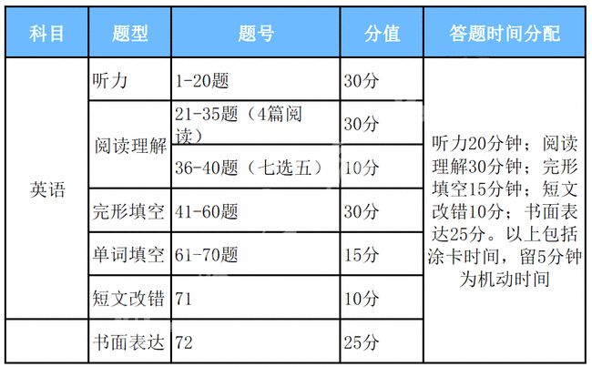 2024澳门天天开彩大全,解释落实实施解答_限量型3.781