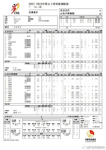 管家婆一肖一码最准资料公开,数据分析决策_排球集9.052