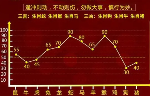 最准一肖一码100%,权威现象解答评估_复原版3.094