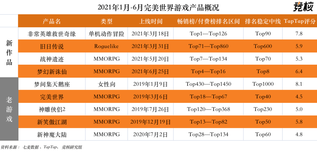 跟谁 第209页