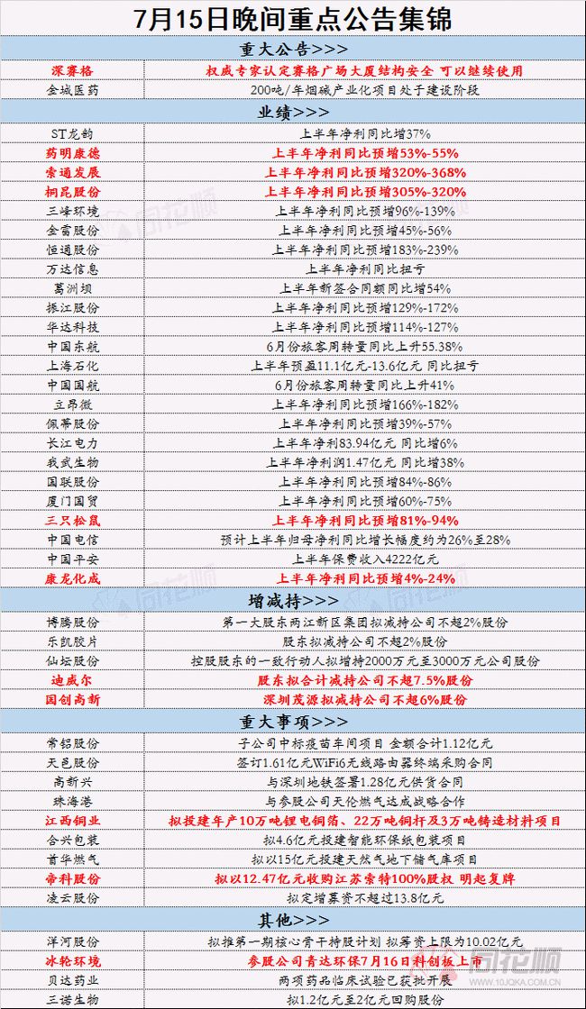 2024年正版资料免费大全挂牌,高速响应方案解析_工具版7.51