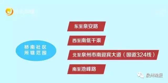 晋江桥南片区最新动态，观察城市发展的前沿趋势