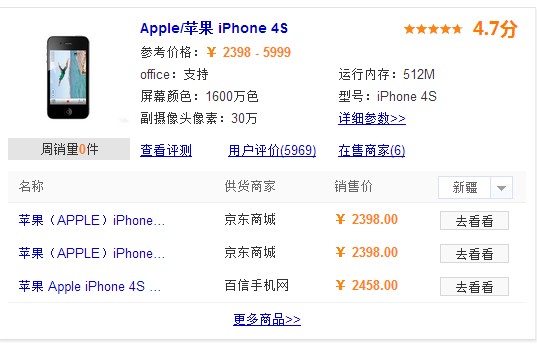 厦门苹果iPhone 4S最新报价及深度市场分析