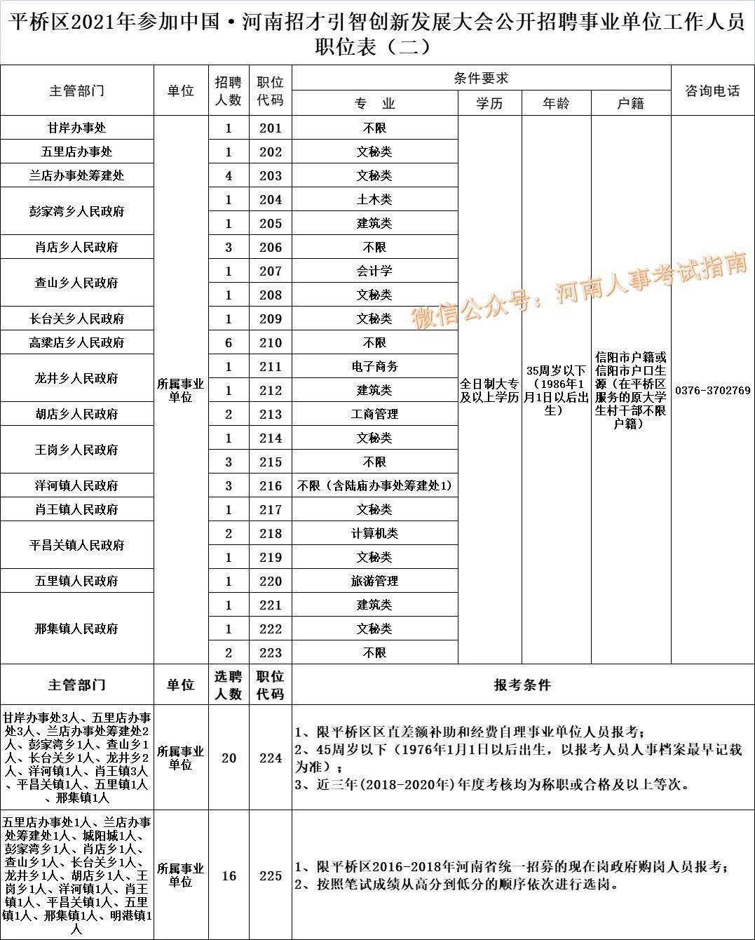 信阳平桥最新招聘信息汇总