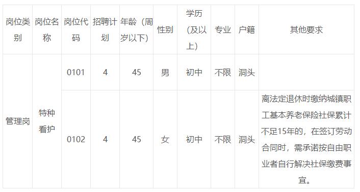 不用 第204页