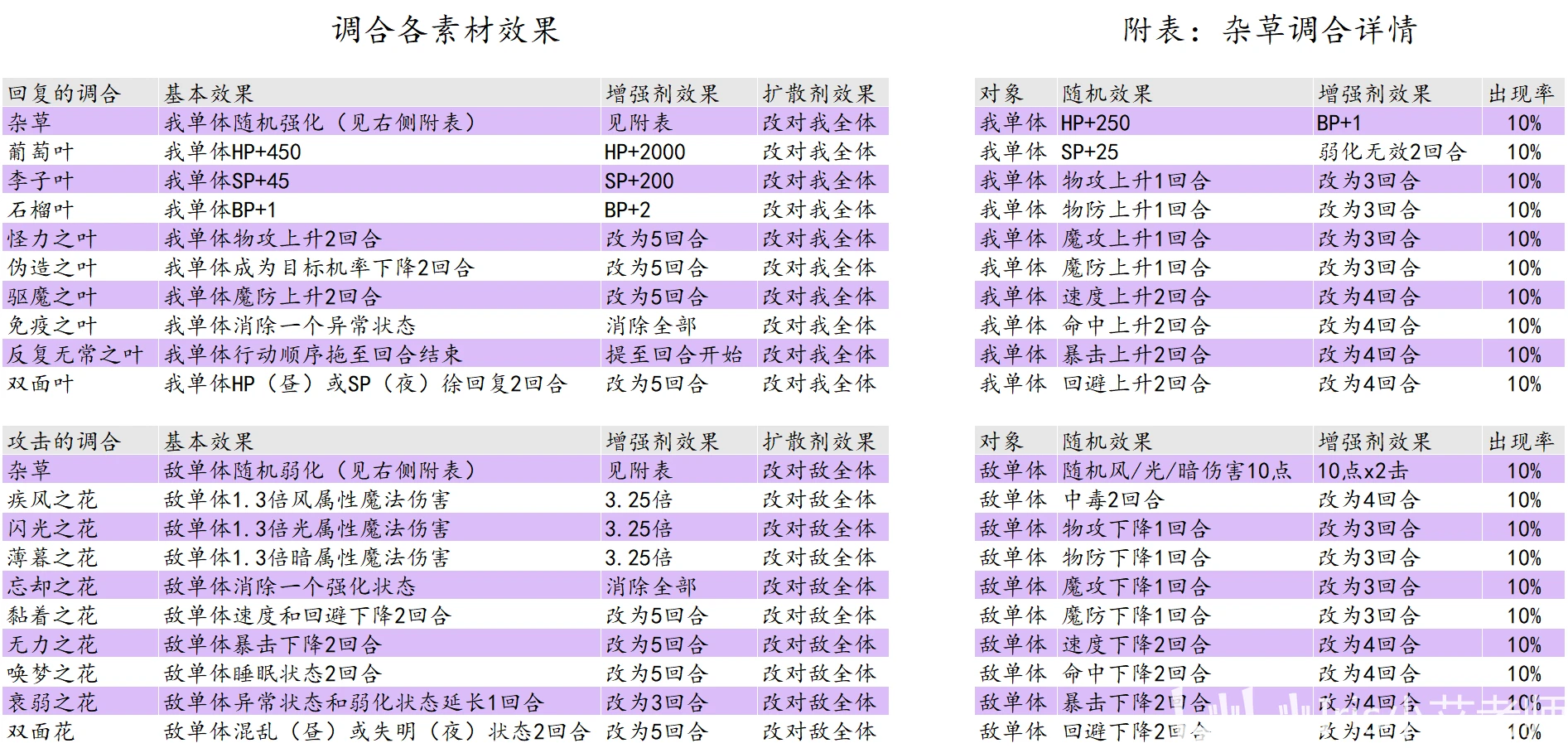 2024新澳门天天开奖攻略,全面解答解释实施_AR品0.245