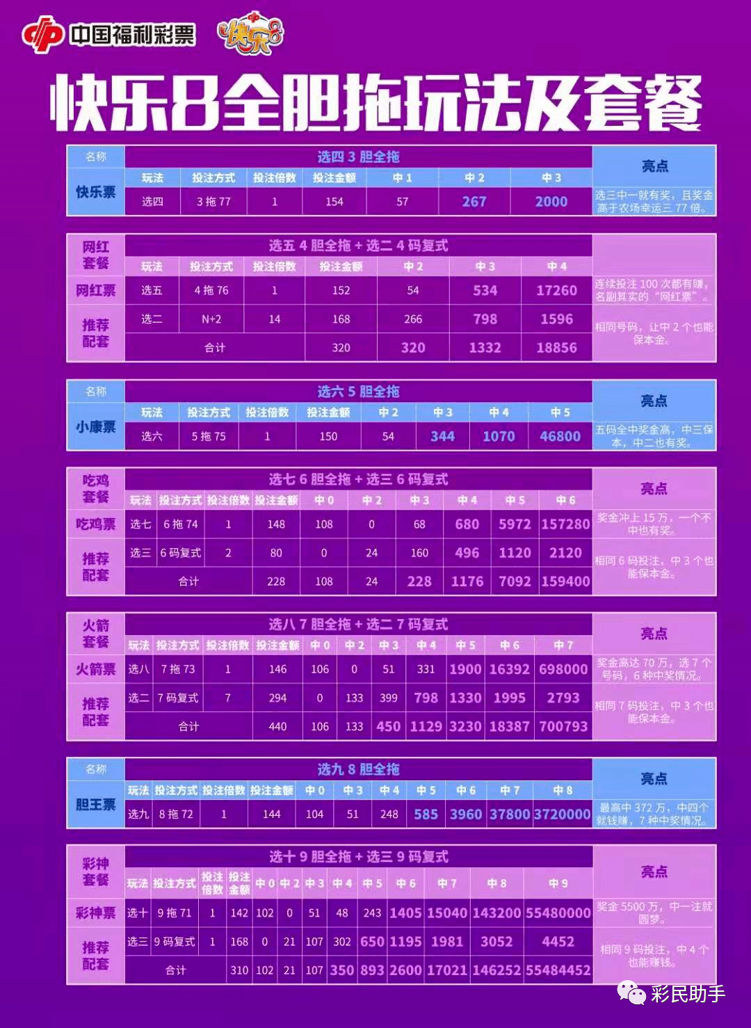 新澳门彩开奖结果今天,清晰计划执行辅导_模拟版1.886