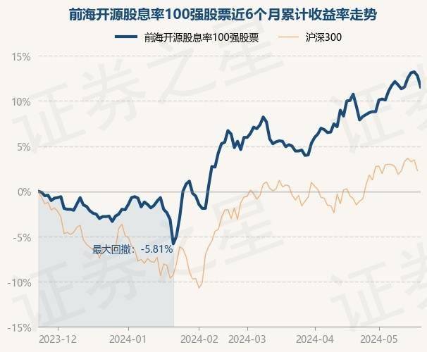 管家婆一码一肖100%,数据驱动策略设计_XP型5.075