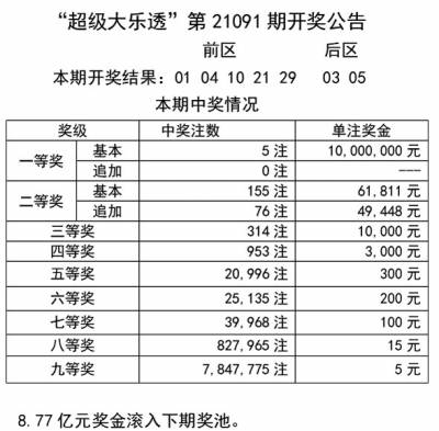 新澳门天天彩2024年全年资料,权威评估解析方案_潜能款1.599