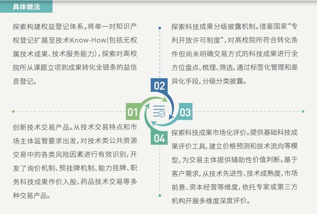 新澳2024正版资料免费大全,产品研发解析落实_投入品4.214