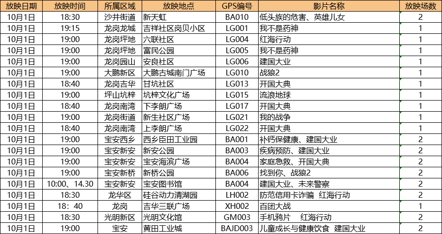 的阴影里 第203页