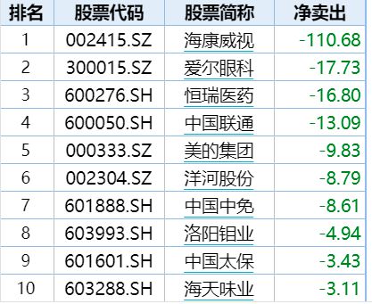 在这个 第204页