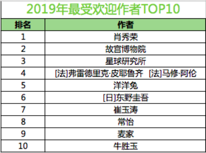 新奥精准资料免费提供630期,最新热门解答定义_备份集1.881