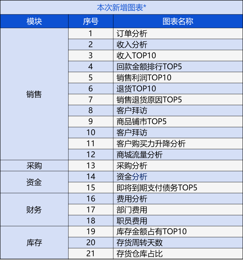 管家婆204年资料一肖配成龙,便利化解答落实手段_钻石集6.429