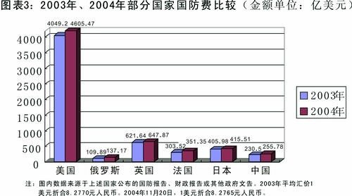 的话 第203页