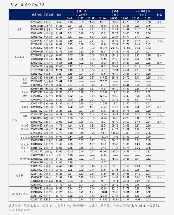 喧嚣的 第205页