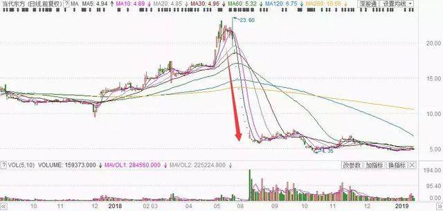 当代东方重组引领行业变革，重塑企业架构的最新消息