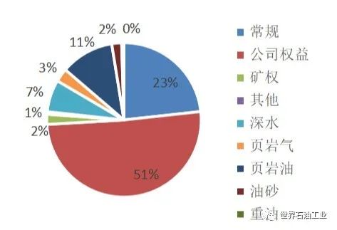 国际油气市场最新消息概览