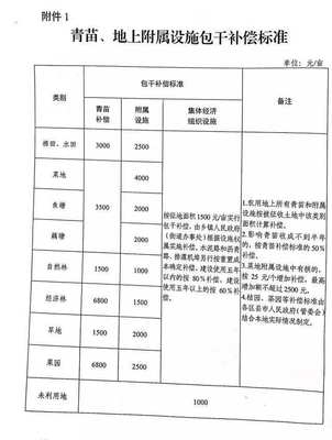 最新鱼塘赔偿标准详解及答案解析