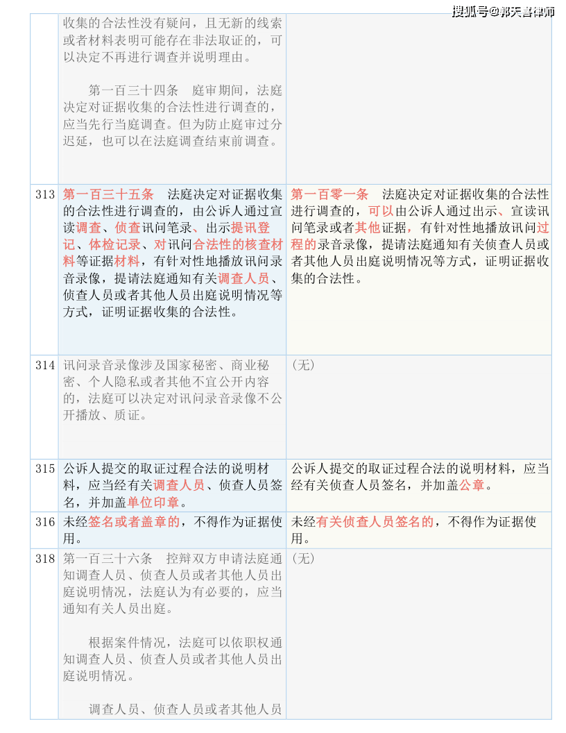 2024新澳门开奖结果,削弱解答解释落实_试探款4.342