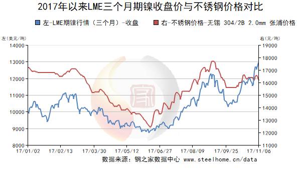 不用 第201页