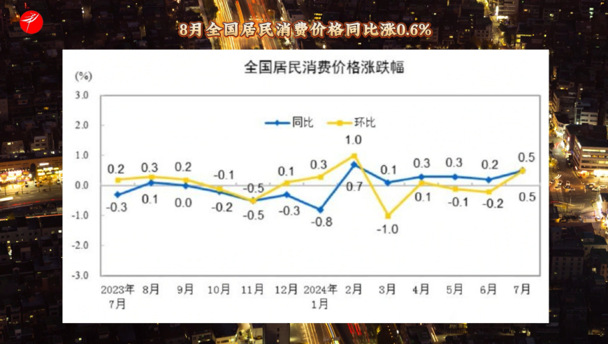 喧嚣的 第204页