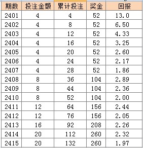 你在意谁 第246页