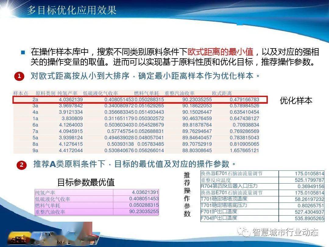 2024澳门开码,共享研究解答数据_预言版0.598