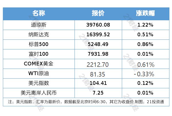 2024新奥今晚开什么资料,强化执行的落实计划_战术版0.485