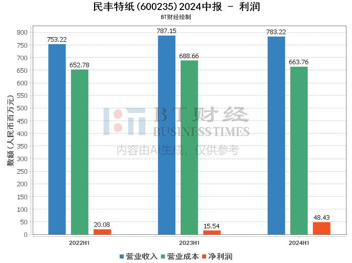 2024年澳门六今晚开奖结果,深度现象解释分析解答_纯净版0.234