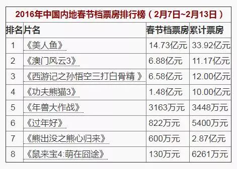 2024新澳门历史开奖记录查询结果,高效工具解析落实_还原集3.119