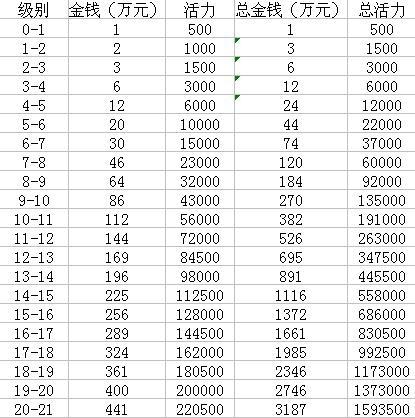 QQ三国最新抗性表详解及应用指南