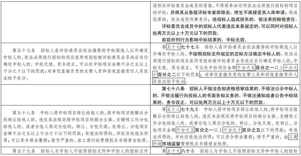 2024新澳精准资料大全,特征解答解释落实_观察型0.468