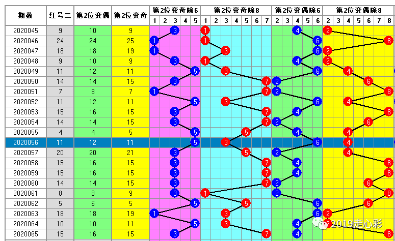 白小姐一码中期期开奖结果查询,迅速响应问题解决_初级型8.197